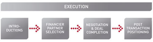 services-corporate-finance-1