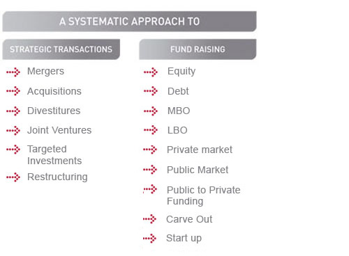 services-corporate-finance-2