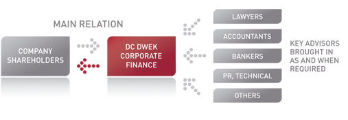 services-keyadvisors