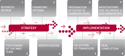 services-mbo-graphic-1